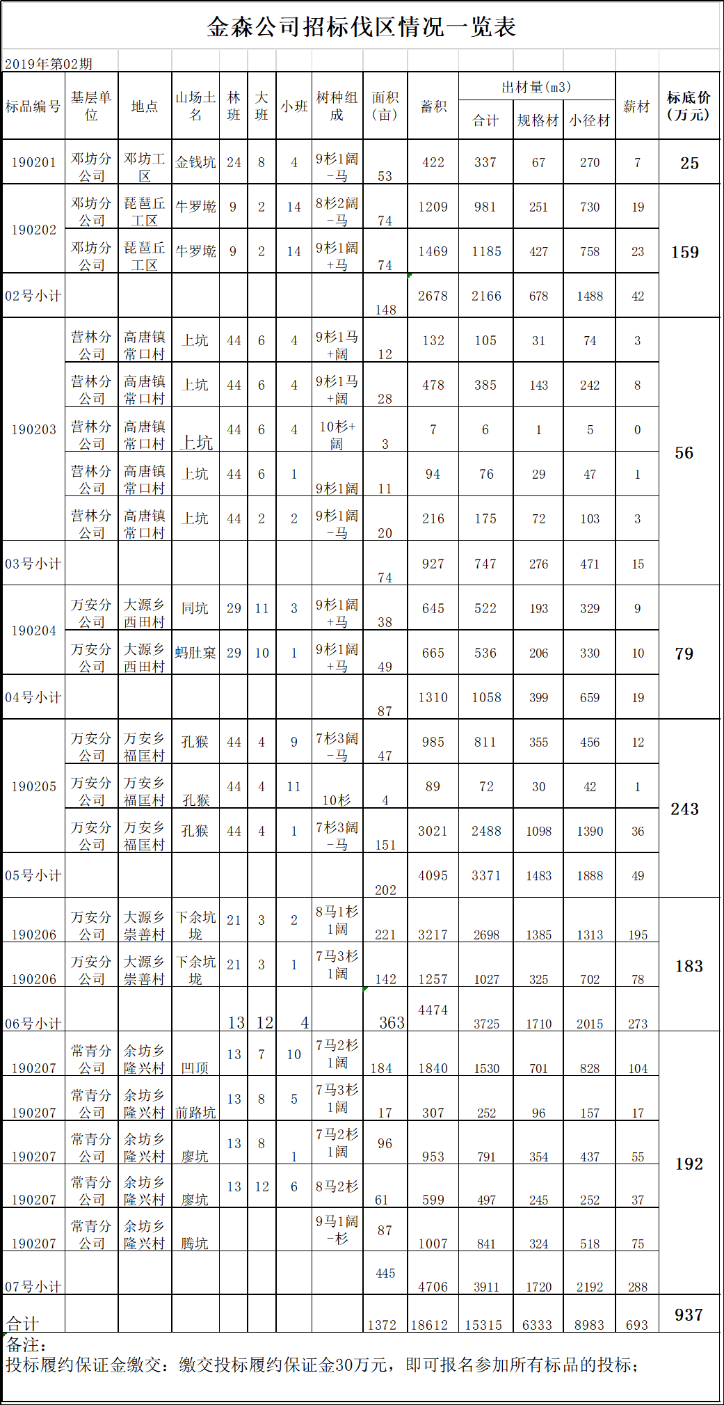 福建j9游会真人游戏第一品牌业股份有限公司伐区木材生产销售招标公告第二期